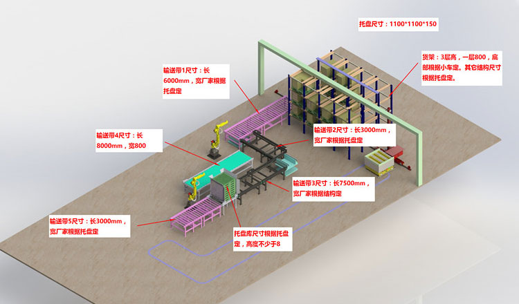 機(jī)床上下料自動化生產(chǎn)線